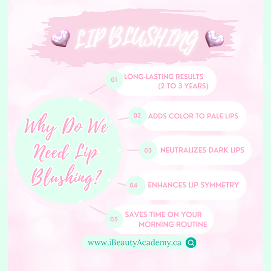 🌸 Why do we need Lip Blushing?